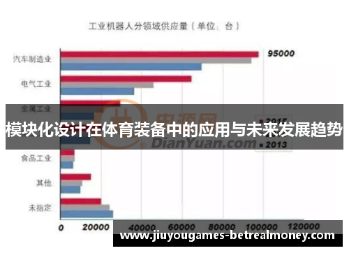 模块化设计在体育装备中的应用与未来发展趋势