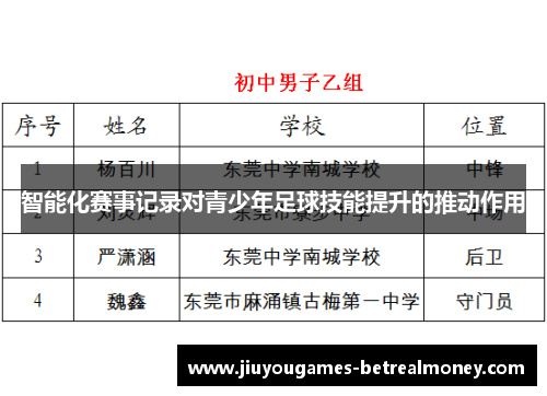 智能化赛事记录对青少年足球技能提升的推动作用